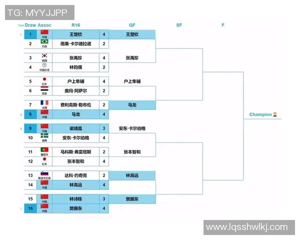 深圳乒乓球队在世界杯预选赛中的战术分析与表现评估